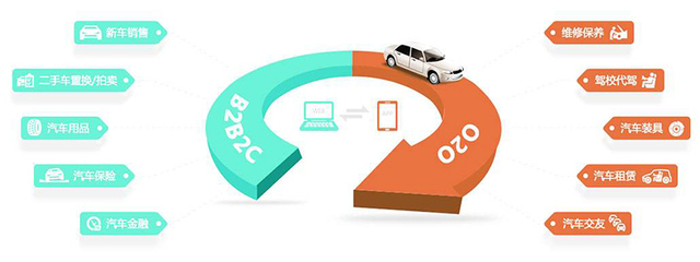B2B還是B2C?聚元好車引領(lǐng)汽車后市場B2B2C模式_財(cái)經(jīng)_網(wǎng)