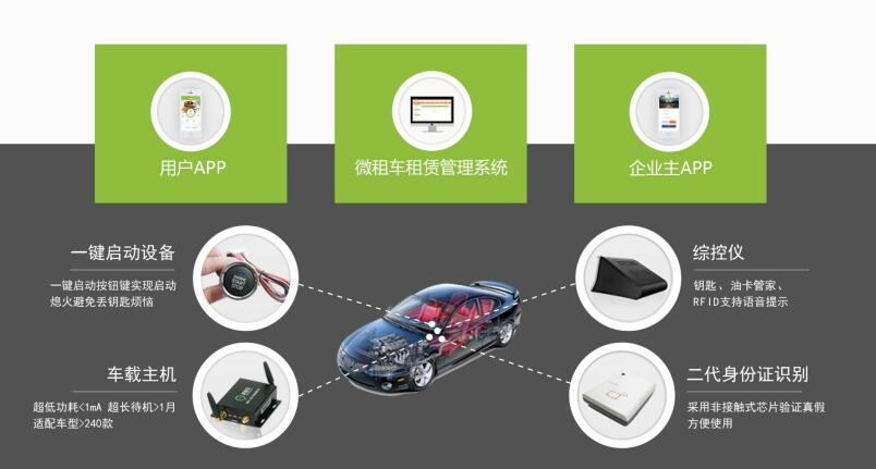 微租車新能源汽車分時租賃系統 功能、優勢與適用場景解析