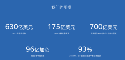 改變世界的170家全球制造企業(yè)翹楚(終)