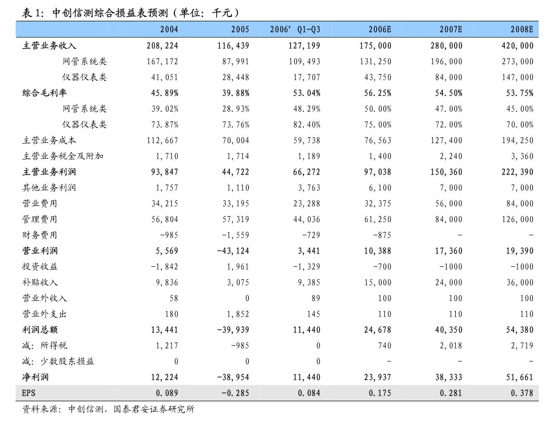 遠方生態(tài):第一大股東、控股股東、實際控制人擬變更提示性公告