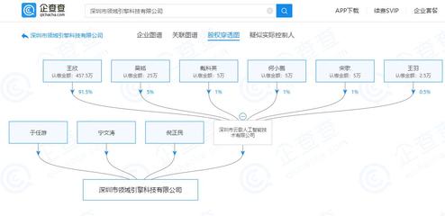王欣旗下公司拓展技術(shù)布局，新增投資聚焦計算機網(wǎng)絡(luò)科技領(lǐng)域
