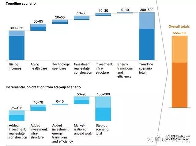 2030年，8億人的工作將被機(jī)器人取代 我們準(zhǔn)備好了嗎？